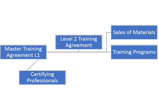training_chart
